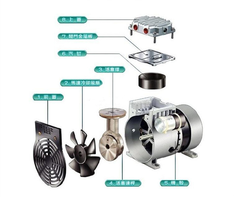 JP-80H機械手耐腐蝕真空泵分解圖